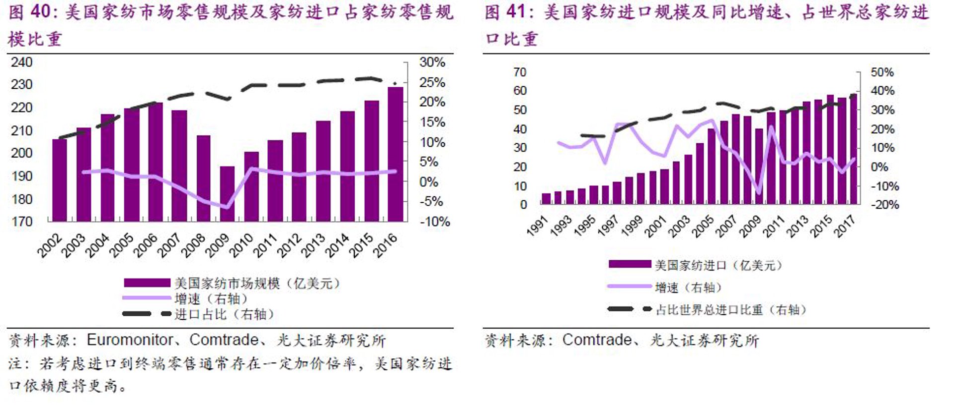 叠鼎商贸